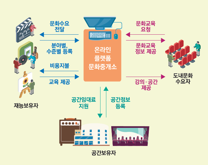 사업지도-서귀포시 동지역